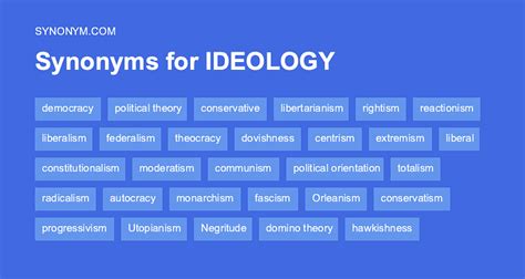 ideologies synonym|IDEOLOGIES Synonyms: 15 Similar Words .